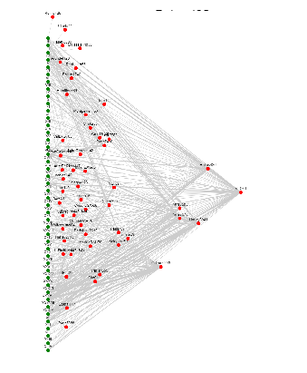 A bimodal network of manuscripts and chapters.